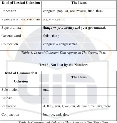 Table 5: Grammatical Cohesion That Appear in The Third Text. 