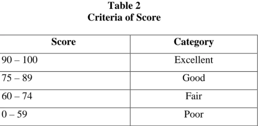 Table 2  Criteria of Score 
