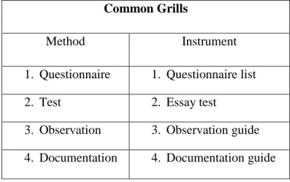 Table 3  Instrument Grills 