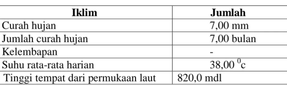 Tabel II  Iklim Fajar Bulan 
