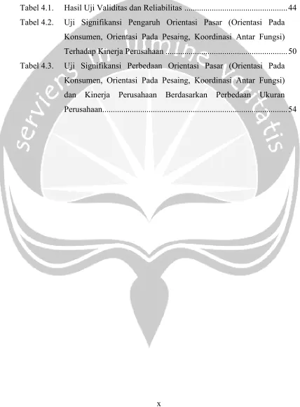 Tabel 4.1.    Hasil Uji Validitas dan Reliabilitas  ................................................