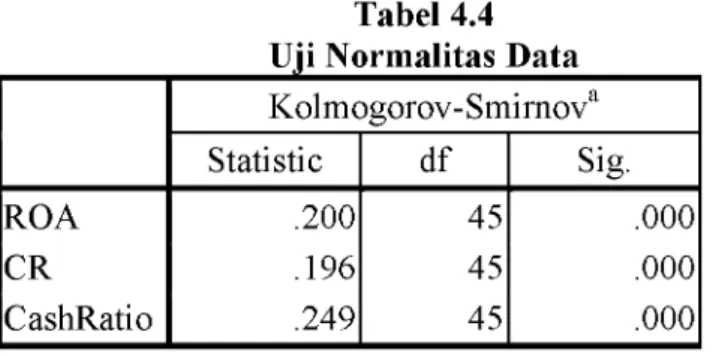 Tabel  dl  atas juga menyajlkan  nllal  rata-rata dari  semua varlabel  setelah  dllakukan  transformasi  ke  Logarltma  Natural  periode  2012­