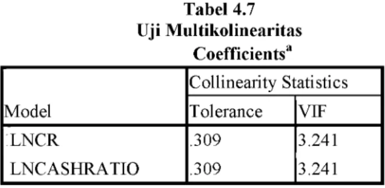 Tabel  4.7 Uji Multikolinearitas 