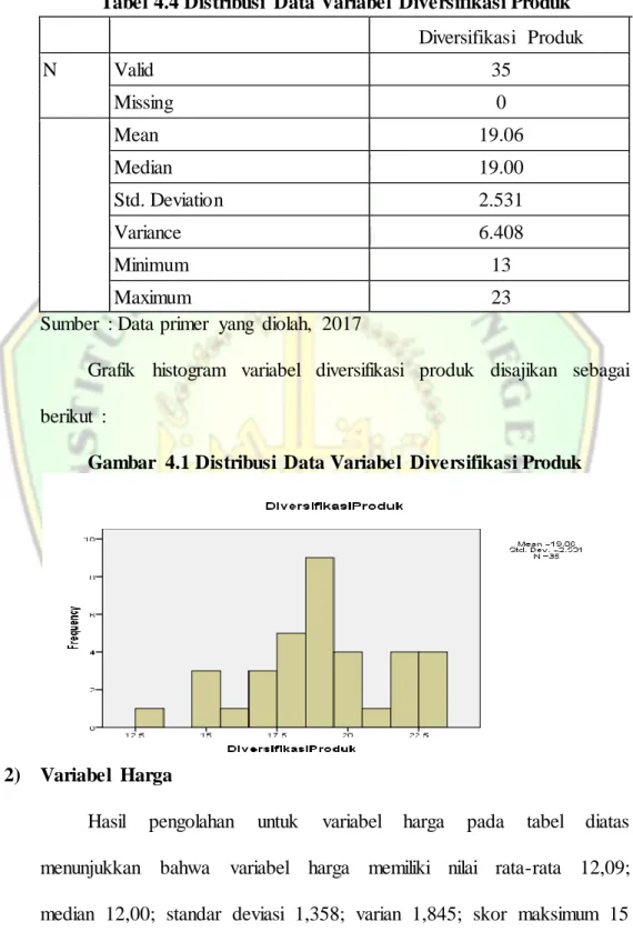 Tabel 4.4 Distribusi  Data Variabel  Diversifikasi Produk  Diversifikasi  Produk 