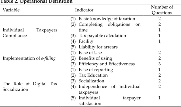 Table 2. Operational Definition 