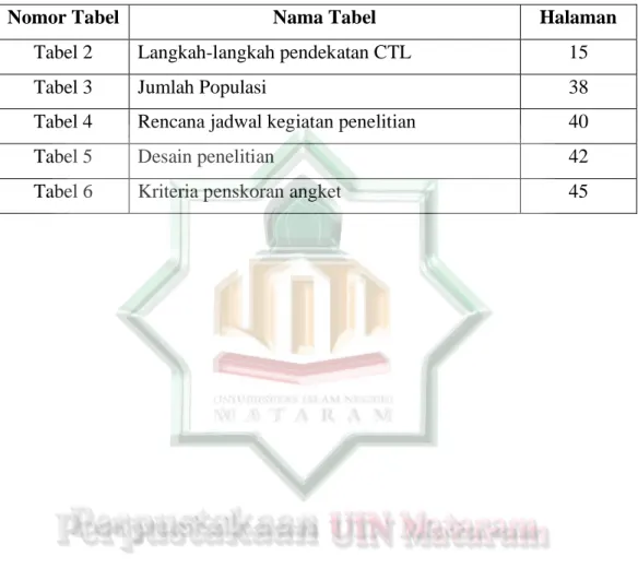 Tabel 2  Langkah-langkah pendekatan CTL  15 
