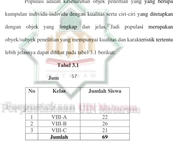 Tabel 3.1  Jumlah populasi 