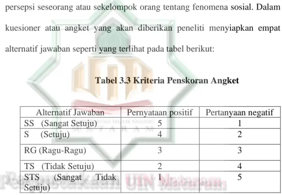 Tabel 3.3 Kriteria Penskoran Angket 