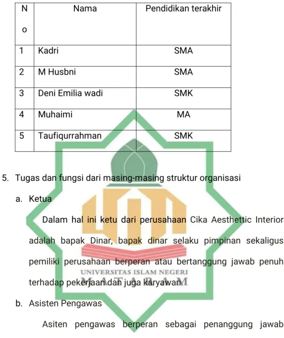 Tabel 2.1 data karyawan Cika Aesthettic Interior N
