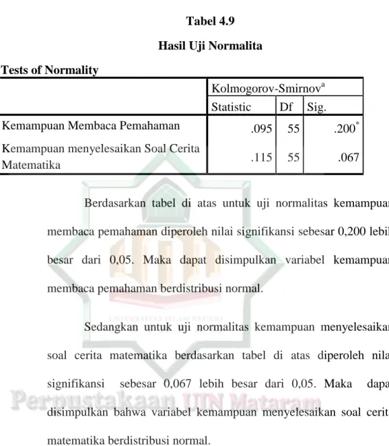 Tabel 4.9   Hasil Uji Normalita  Tests of Normality 
