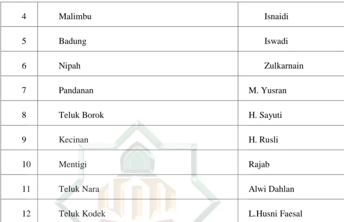 Tabel 4. 7Total Jumlah Penduduk Desa Malaka Tahun 2019 