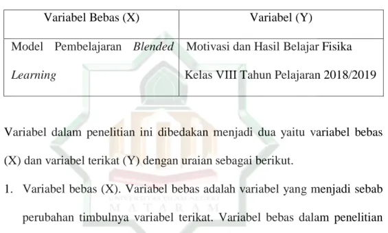 Table 3.1 Variabel Penelitian 