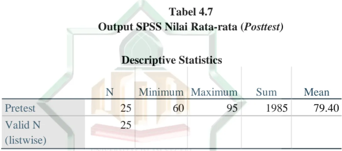 tabel  yang  terlampir,  maka  selanjutnya  menghitung  nilai  rata-rata  dan  nilai standar deviasi melalui program computer SPSS 24  sebagai berikut: 