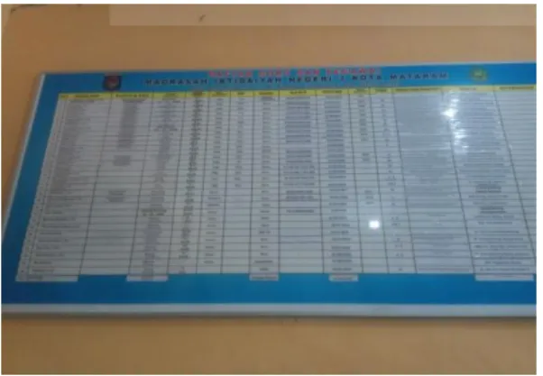 FOTO DOKUMENTASI 