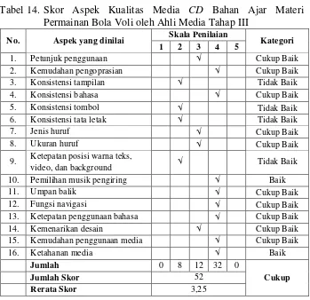 Tabel 14. Skor Aspek Kualitas Media CD Bahan Ajar Materi 