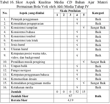 Tabel 16. Skor Aspek Kualitas Media CD Bahan Ajar Materi 