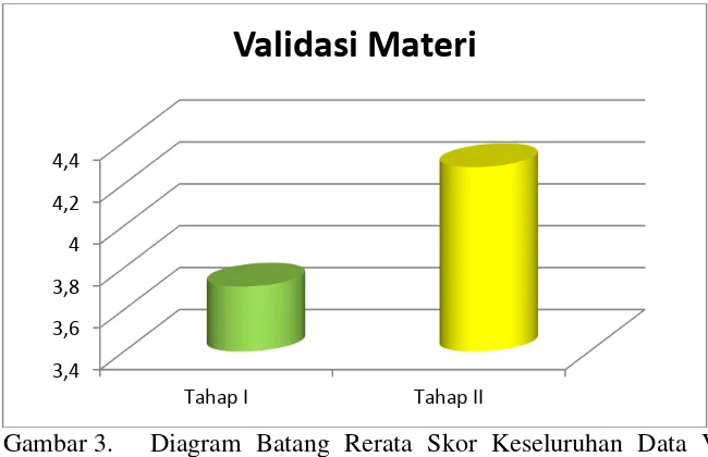 Tabel 20. Distribusi Frekuensi Penilaian Aspek Kualitas Materi Permainan Bola Voli oleh Ahli Materi 