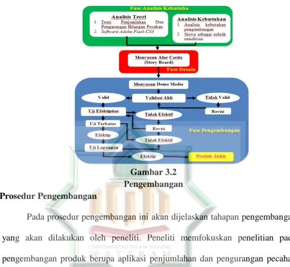 (1)PENGEMBANGAN MEDIA PEMBELAJARAN PENJUMLAHAN DAN PENGURANGAN BILANGAN ...