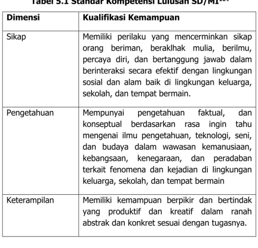 Tabel 5.1 Standar Kompetensi Lulusan SD/MI 164 Dimensi  Kualifikasi Kemampuan 
