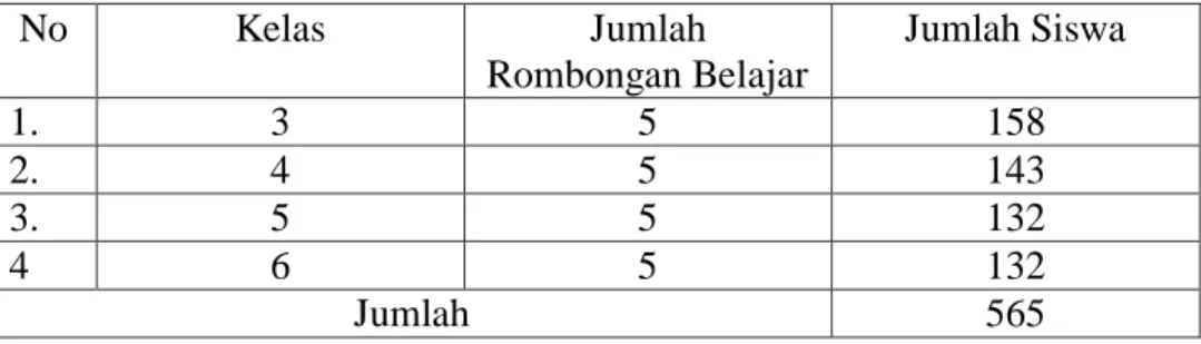 Tabel 3.1 Daftar Populasi Penelitian  