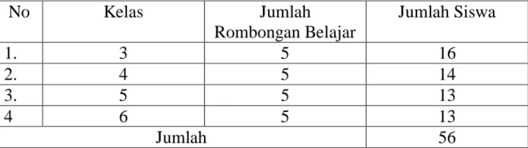 Tabel 3.2 Daftar Sampel Penelitian  