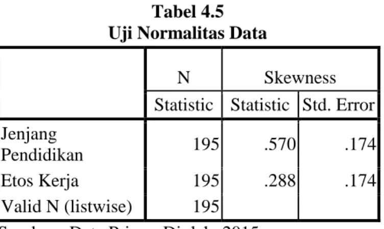 Tabel 4.5  Uji Normalitas Data 
