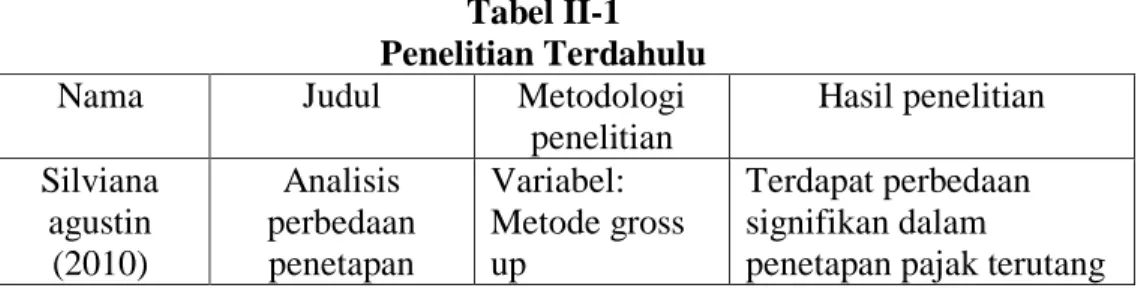 Tabel II-1  Penelitian Terdahulu 