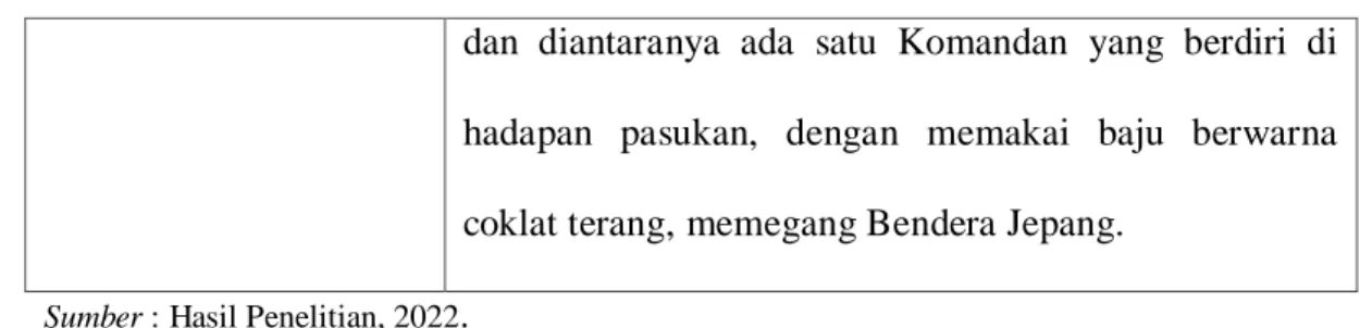 Tabel 4.2 : Scene 2. Ext di suatu tempat-siang hari pada menit 05:50 