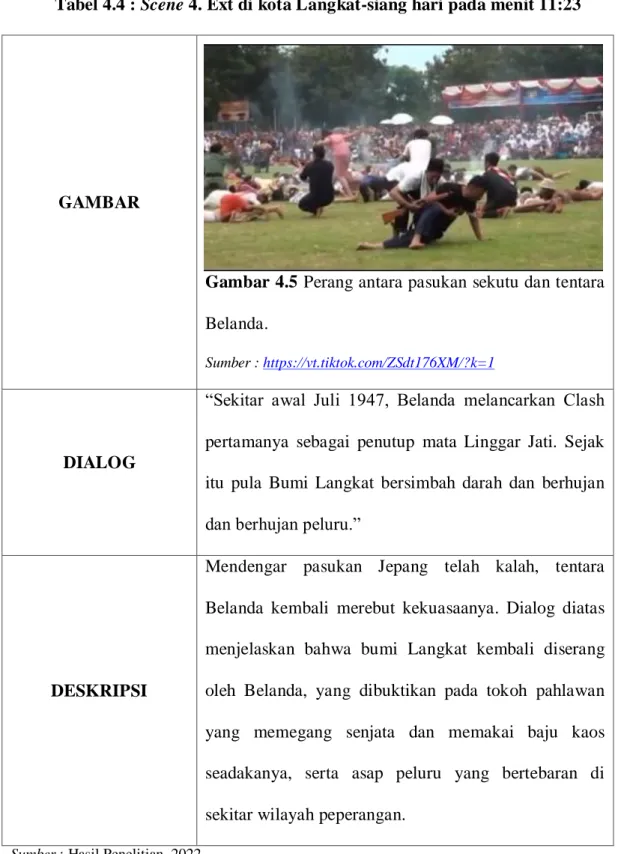 Tabel 4.4 : Scene 4. Ext di kota Langkat-siang hari pada menit 11:23 