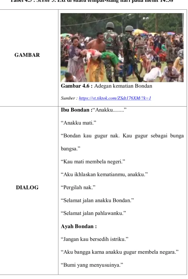 Tabel 4.5 : Scene 5. Ext di suatu tempat-siang hari pada menit 14:38 
