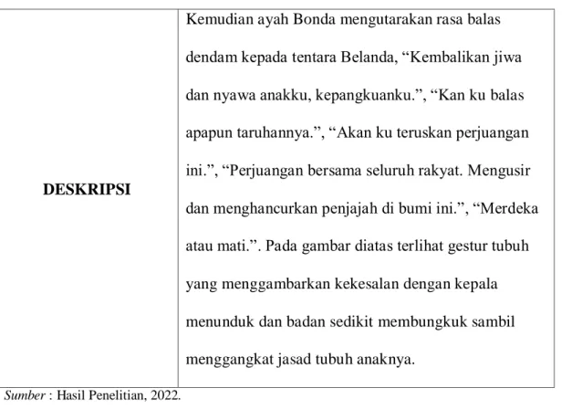 Tabel 4.7 : Scene 7. Ext di suatu tempat-siang hari pada menit 16:48  GAMBAR 
