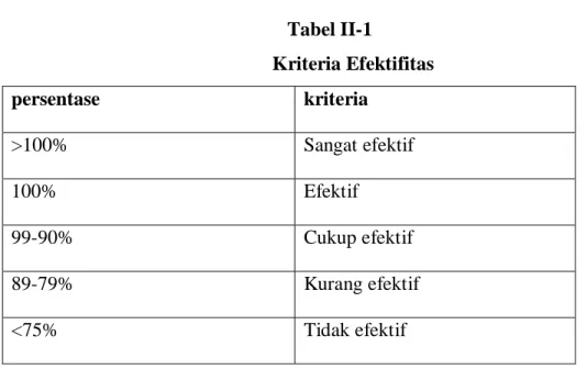 Tabel II-1 