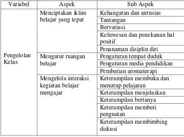 Tabel 1. Kisi-kisi pedoman wawancara guru kelas dan siswa 
