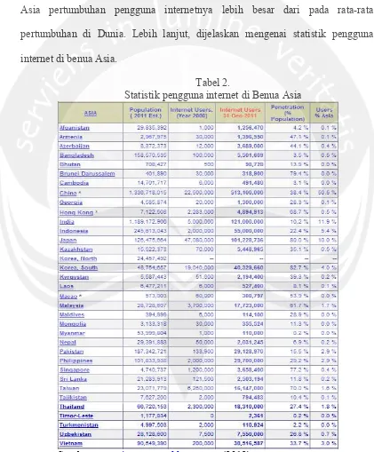 Tabel 2.  Statistik pengguna internet di Benua Asia  