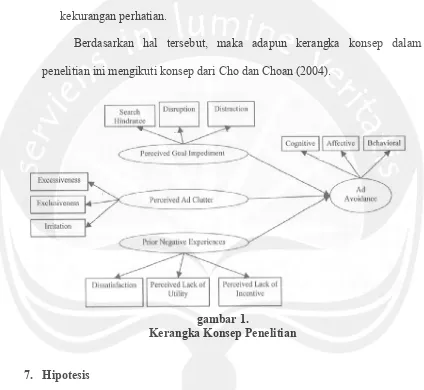 gambar 1.  Kerangka Konsep Penelitian  