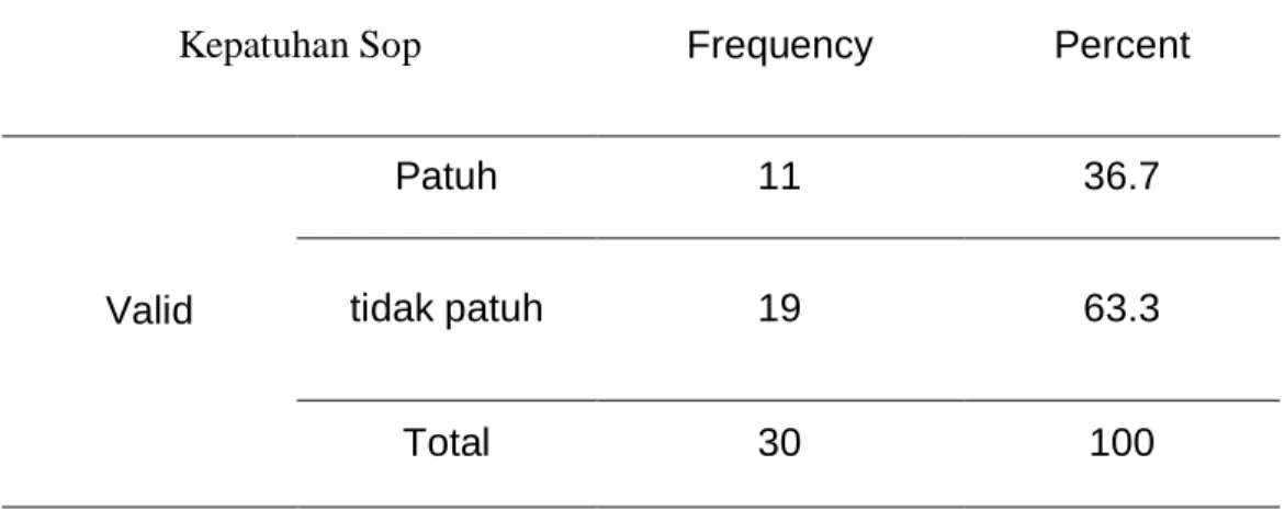 Tabel 4.5 Distribusi Frekuensi Responden Berdasarkan Jenis kelamin pada  pekerja forklift di PT Sankyu Indonesia di bagian warehouse dan distribution 