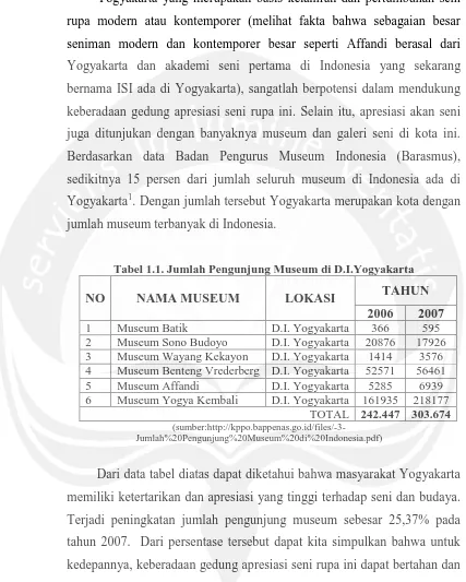 Tabel 1.1. Jumlah Pengunjung Museum di D.I.Yogyakarta 