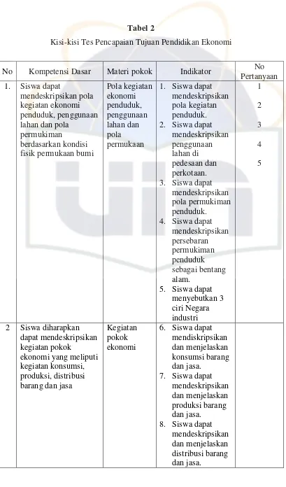 Tabel 2 Kisi-kisi Tes Pencapaian Tujuan Pendidikan Ekonomi 