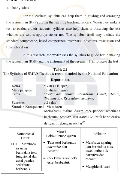 Table 2.1 The Syllabus of SMP/MTs that is recommended by the National Education 