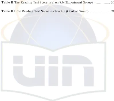 Table II The Reading Test Score in class 8.6 (Experiment Group) ………….. 26 