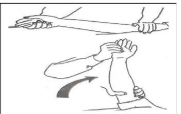 Gambar 2.5 Latihan Pronasi Fleksi Lengan. 