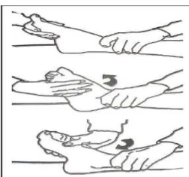 Gambar 2.9 Latihan Inversi dan Eversi Kaki. 