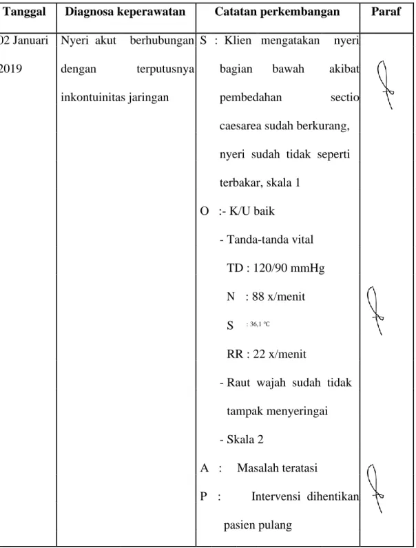 Tabel 3.7 Catatan perkembangan pada Ny.S dengan diagnosa medis post sc  dengan indikasi letak sungsang di ruang nifas RSUD Bangil 