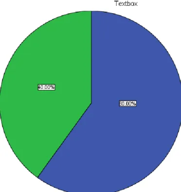 Gambar 4.4  Status Perkawinan 