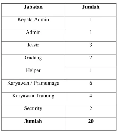 Tabel 3.1  Karyawan 