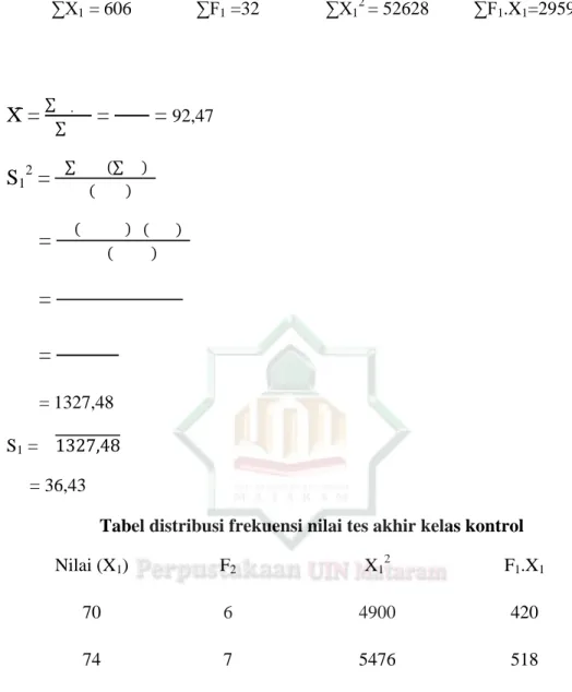 Tabel distribusi frekuensi nilai tes akhir kelas kontrol