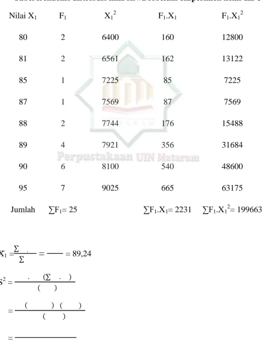 Tabel frekuensi distribusi nilai siswa sebelum eksperimen kelas IIS 3