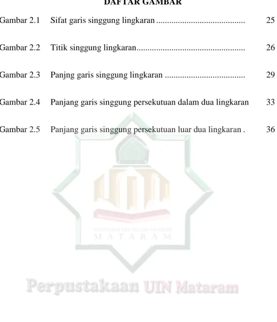 Gambar 2.1  Sifat garis singgung lingkaran .........................................   25  Gambar 2.2  Titik singgung lingkaran .................................................