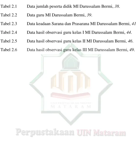 Tabel 2.1  Data jumlah peserta didik MI Darussalam Bermi, 38. 