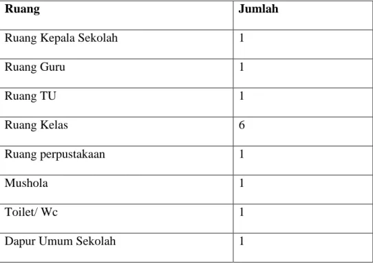 Tabel 4.3 Prasarana MTs. Al-Mahmud AikmAmpat 